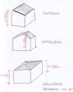 pultdach-walmdach-satteldach